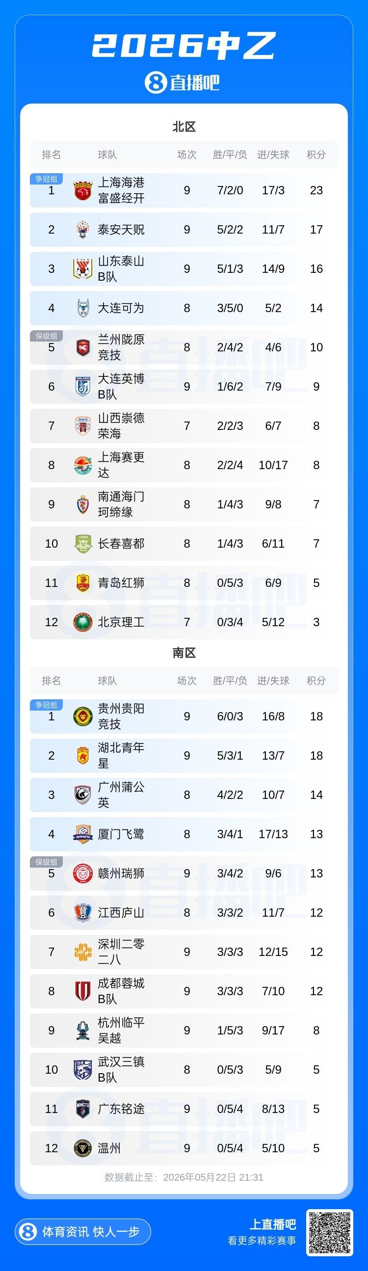 武磊社媒纪念国家队百场，艾克森留言：你是我的英雄，兄弟，Nb