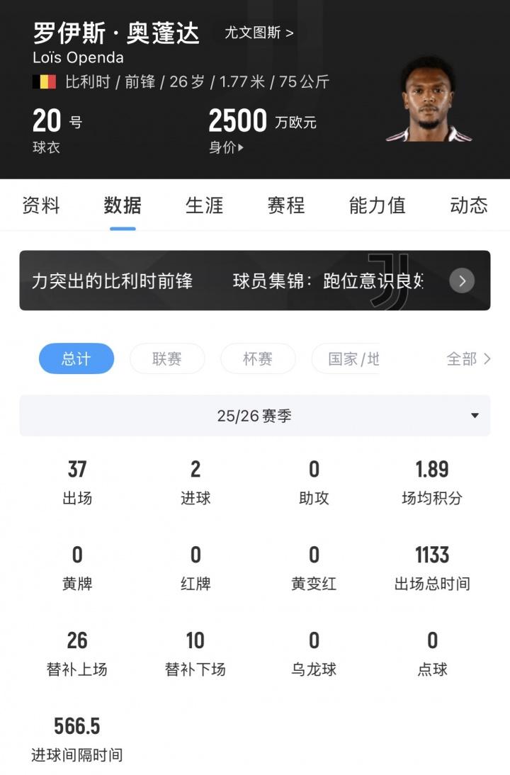 泰山球员身价变化：克雷桑、阿尔瓦罗上涨50万欧，陈泽仕上涨25万